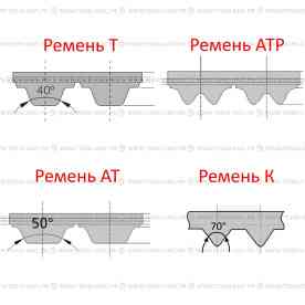 Ремень зубчатый полиуретановый T5 - 180, Muller